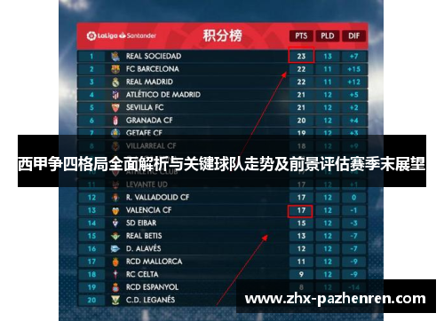 西甲争四格局全面解析与关键球队走势及前景评估赛季末展望 西甲争四格局全面解析与关键球队走势及前景评估赛季末展望