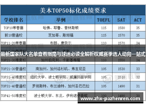 最新国家队大名单查看指南与球迷必读全解析权威赛季选人动向一站式 最新国家队大名单查看指南与球迷必读全解析权威赛季选人动向一站式