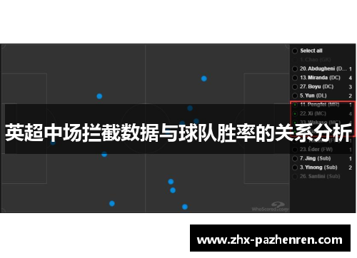 英超中场拦截数据与球队胜率的关系分析