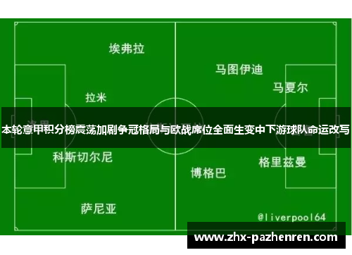 本轮意甲积分榜震荡加剧争冠格局与欧战席位全面生变中下游球队命运改写 本轮意甲积分榜震荡加剧争冠格局与欧战席位全面生变中下游球队命运改写