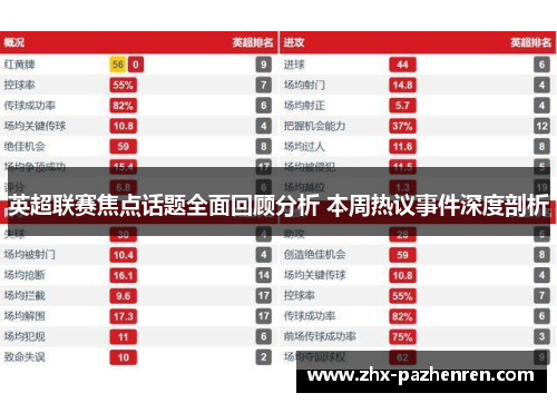 英超联赛焦点话题全面回顾分析 本周热议事件深度剖析