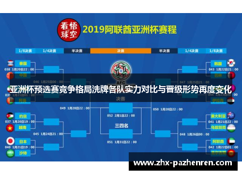 亚洲杯预选赛竞争格局洗牌各队实力对比与晋级形势再度变化